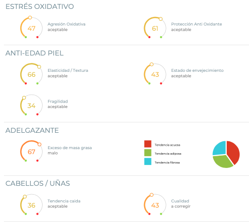 resultados examen oligocheck 3